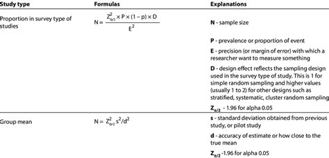 sample size in research formula